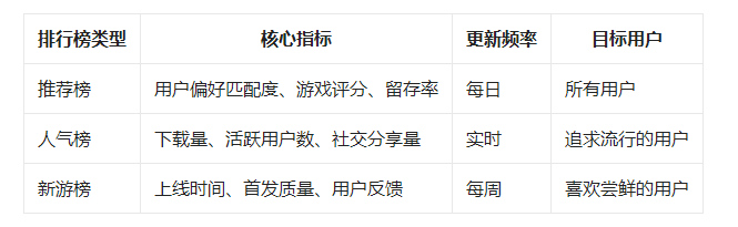 回顾20年游戏行业发展史，说一说游戏盒子的功与过